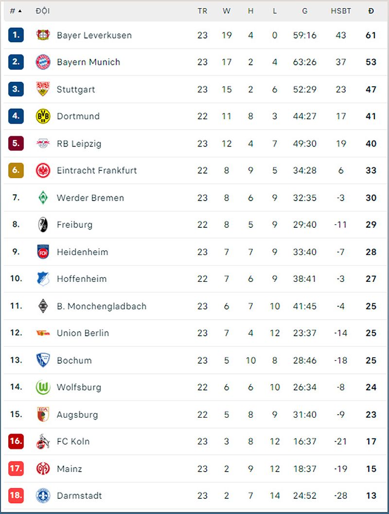 Bayern Munich giành chiến thắng 2-1 trước RB Leipzig - -1391461542