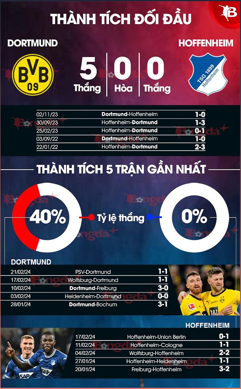 Dortmund vs Hoffenheim: Dortmund tự tin giành chiến thắng trên sân nhà - -1450889962