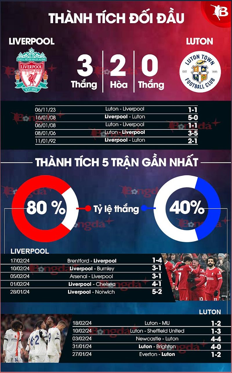 Phân tích trận đấu Liverpool vs Luton: Dự đoán và đánh giá - -312310510