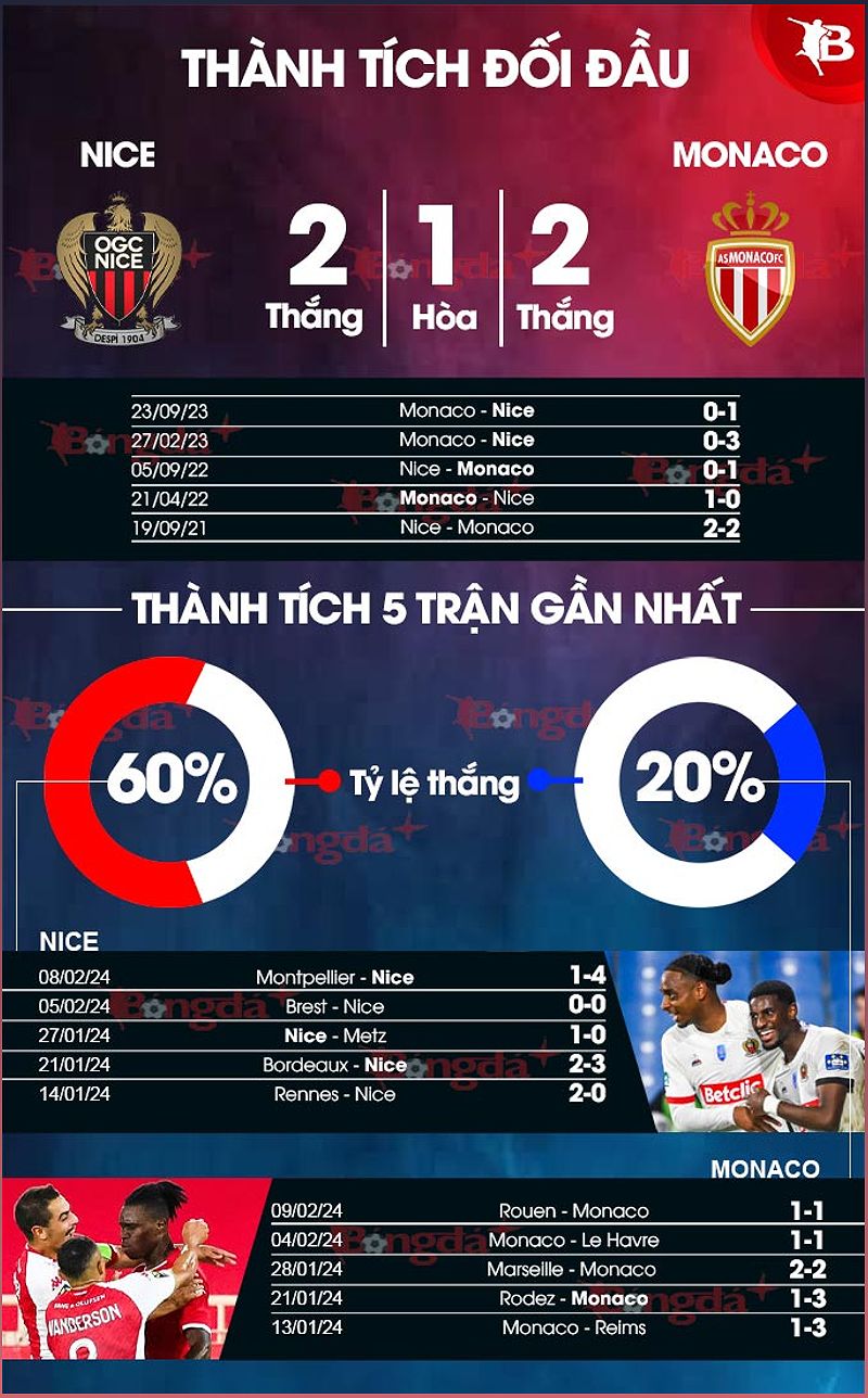 Phân tích trận đấu Nice vs Monaco: Dự đoán tỉ số và những điểm nhấn - -146147508