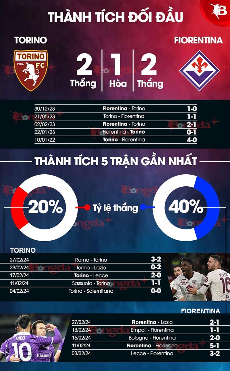 Phân tích phong độ của Torino vs Fiorentina - 37386203