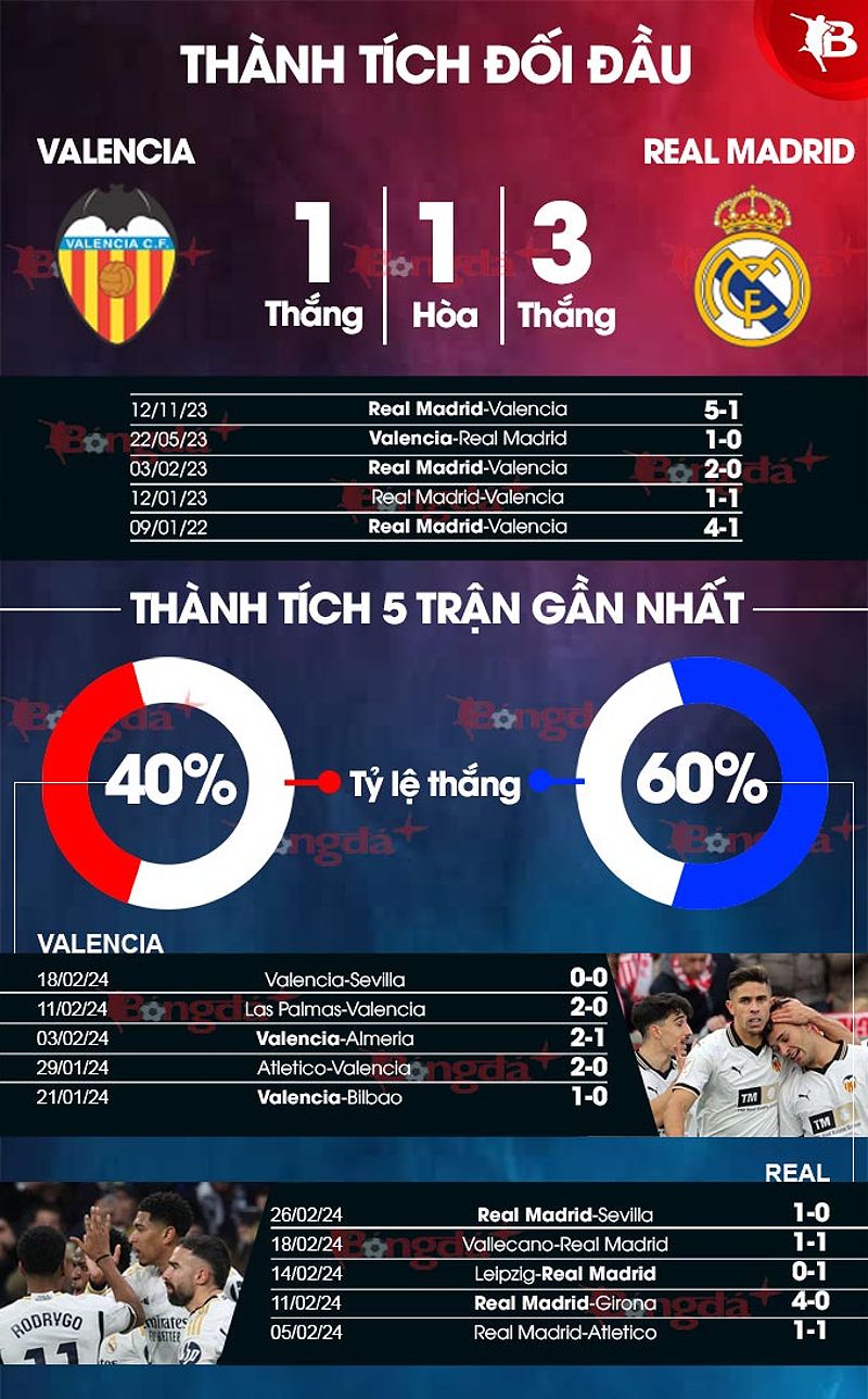 Phân tích phong độ của Valencia vs Real Madrid - 2085503894