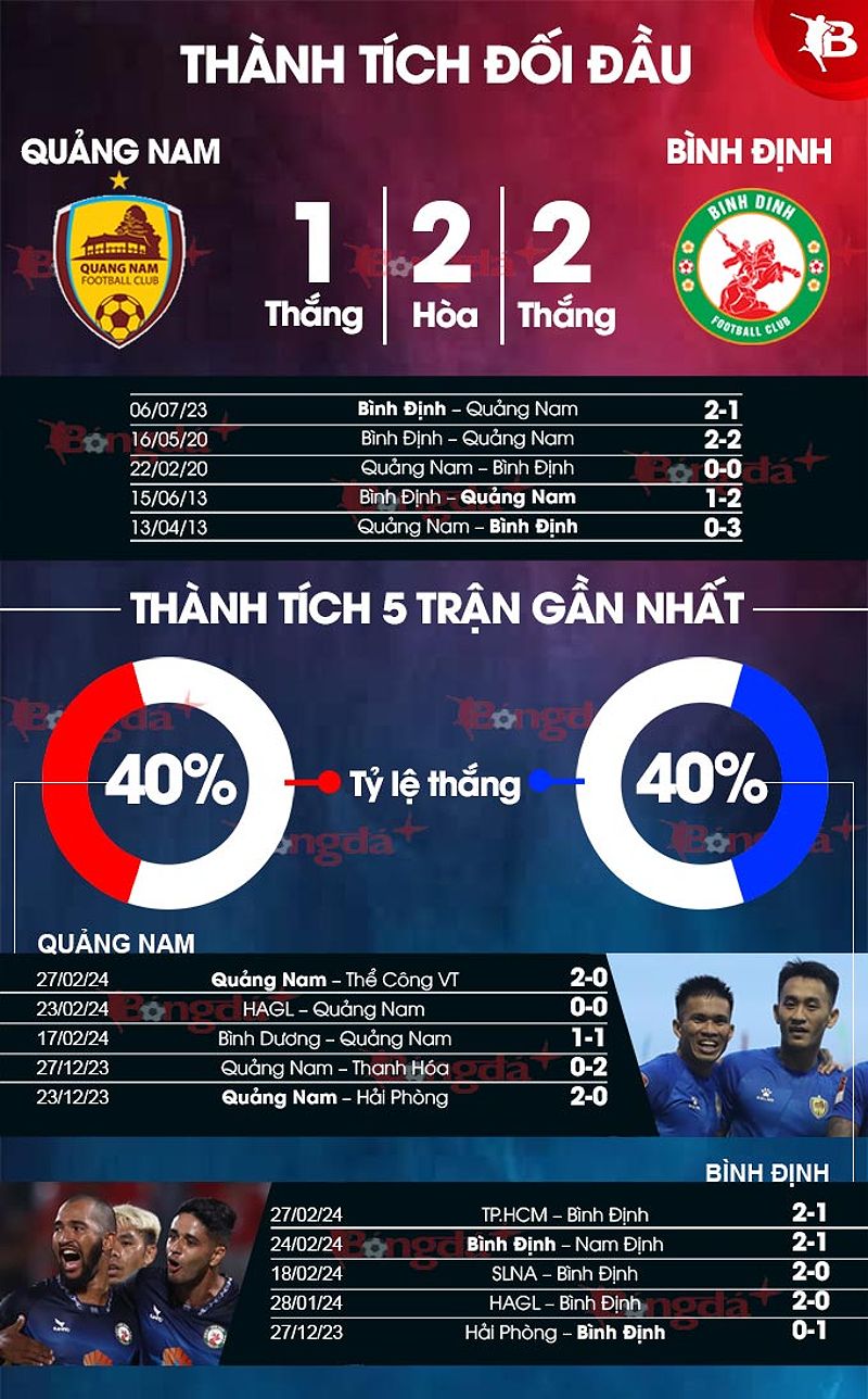 Phân tích phong độ và dự đoán tỷ số trận đấu Quảng Nam vs Bình Định - 1661433144