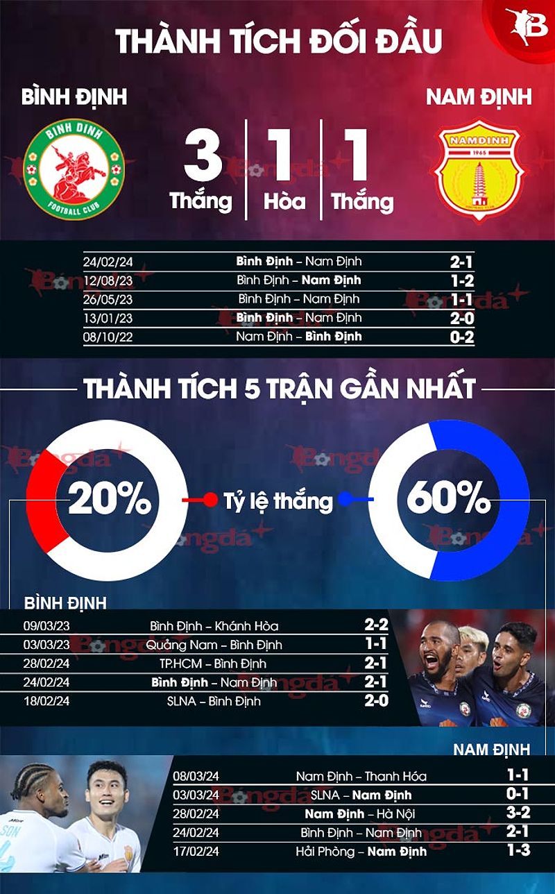 Trận đấu giữa Bình Định và Nam Định: Dự đoán tỷ số và nhận định trận đấu - -898994956