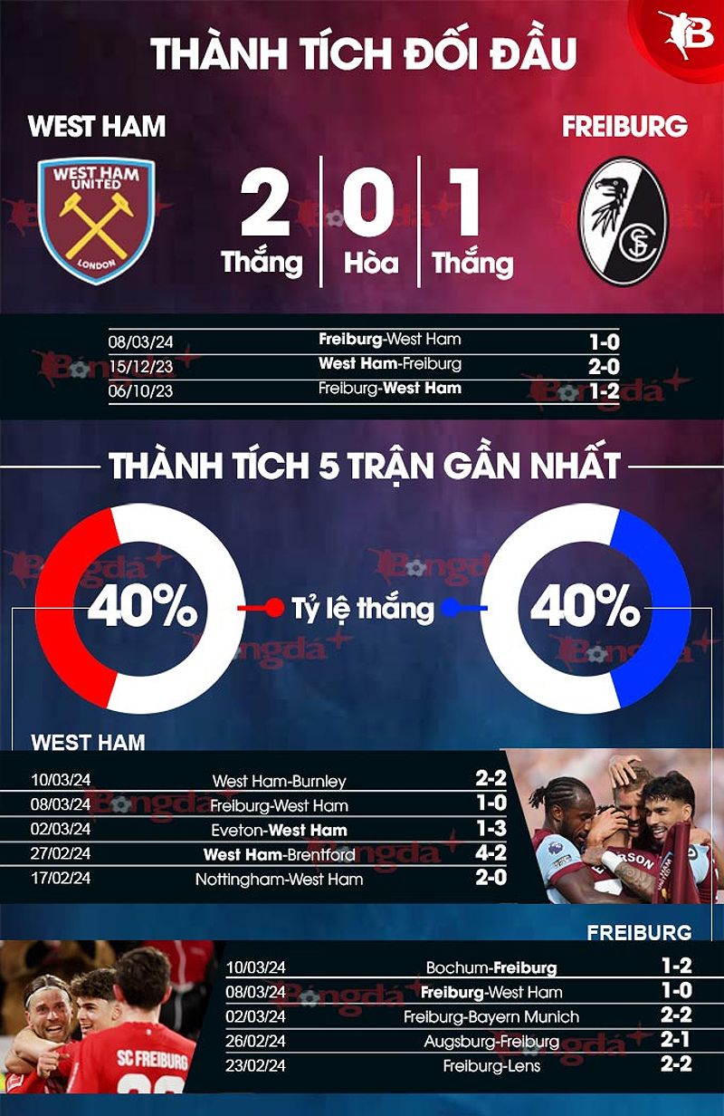 Phân tích phong độ và dự đoán kết quả trận đấu West Ham vs Freiburg - -377034200