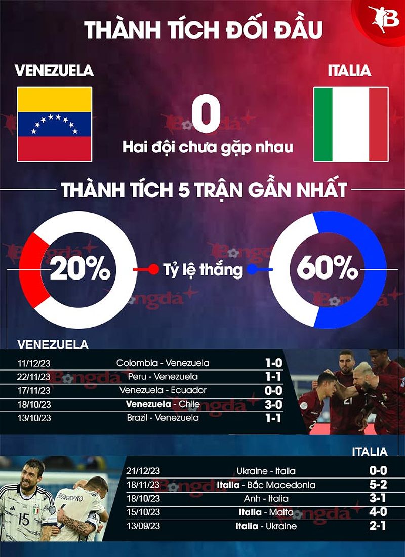 Phân tích trận đấu Venezuela vs Italia: Dự đoán tỉ số và phân tích phong độ - -1814076402